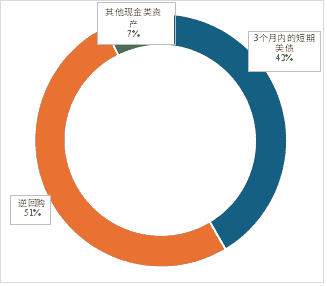 稳定币：美债救星还是幻影？