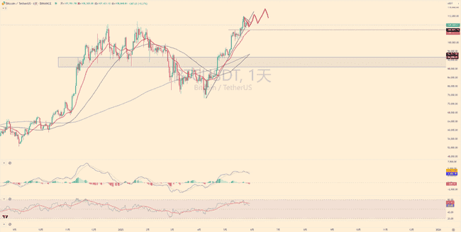 币圈狂欢！牛市风暴来袭，山寨币即将一飞冲天？本周行情大揭秘！