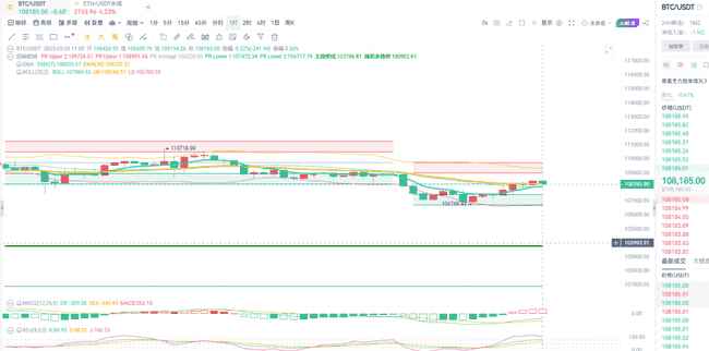 币海风云突变！5.29早间以太领涨，午后白盘策略揭秘！