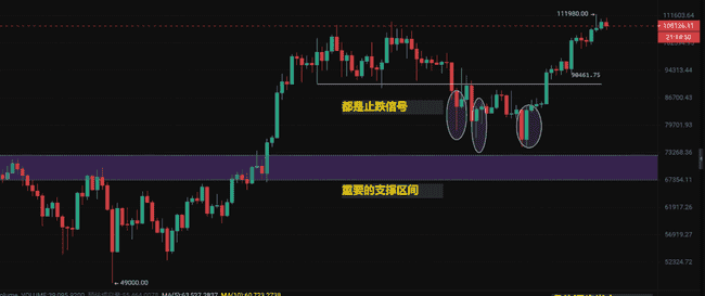 币圈大佬秘籍：双面法则，生存之道！