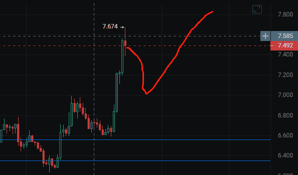 今日潜力币爆料：抓住轮动风口，这几枚币即将飙升！