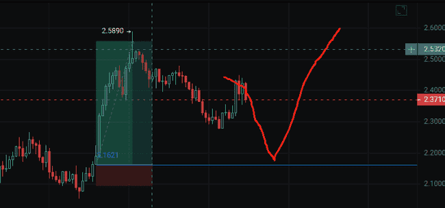 今日潜力币爆料：抓住轮动风口，这几枚币即将飙升！