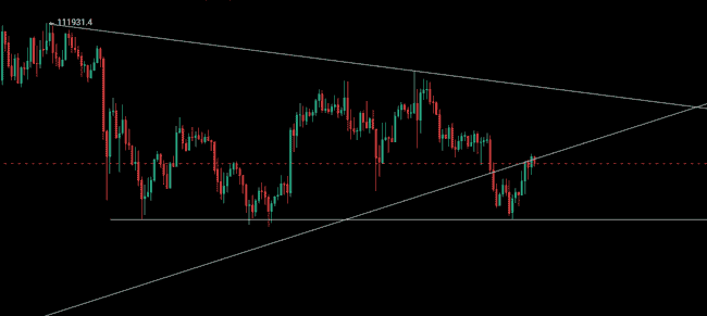 5月29日数字货币风云：多空激战正酣，三角突破或将掀起暴涨狂潮！