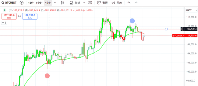 BTC关键点位尘埃落定！星月指标能否一锤定音？