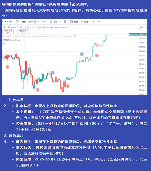 BTC关键点位尘埃落定！星月指标能否一锤定音？
