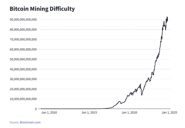 揭秘比特币运作奥秘：定义详解与投资致富之道！