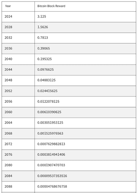 揭秘比特币运作奥秘：定义详解与投资致富之道！