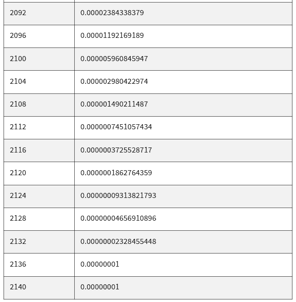 揭秘比特币运作奥秘：定义详解与投资致富之道！