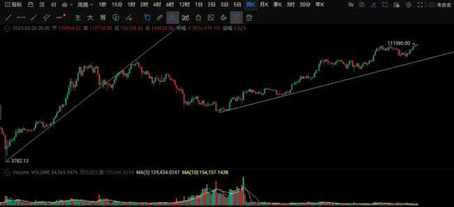 2025下半年币圈大猜想：牛市or熊途？比特币创历史新高，是机遇还是陷阱？