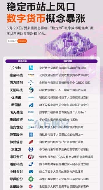 稳定币引领风潮，数字货币概念股飙升浪潮！