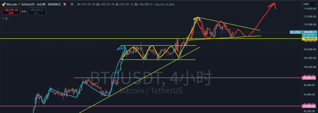 币圈风云突变!比特币今夜生死劫?我梭哈赌翻倍!以太坊狂飙突进,新高触手可及!RATO、PEPE、UNI、TRB狂掀百倍风暴!