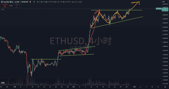 币圈风云突变!比特币今夜生死劫?我梭哈赌翻倍!以太坊狂飙突进,新高触手可及!RATO、PEPE、UNI、TRB狂掀百倍风暴!