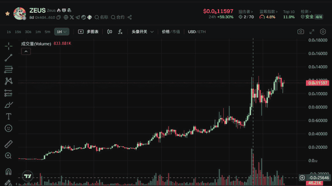 币圈风云突变!比特币今夜生死劫?我梭哈赌翻倍!以太坊狂飙突进,新高触手可及!RATO、PEPE、UNI、TRB狂掀百倍风暴!