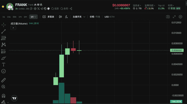 币圈风云突变!比特币今夜生死劫?我梭哈赌翻倍!以太坊狂飙突进,新高触手可及!RATO、PEPE、UNI、TRB狂掀百倍风暴!