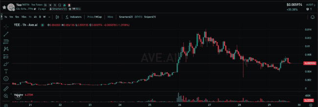 币圈风云突变!比特币今夜生死劫?我梭哈赌翻倍!以太坊狂飙突进,新高触手可及!RATO、PEPE、UNI、TRB狂掀百倍风暴!