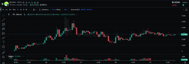 币圈风云突变!比特币今夜生死劫?我梭哈赌翻倍!以太坊狂飙突进,新高触手可及!RATO、PEPE、UNI、TRB狂掀百倍风暴!