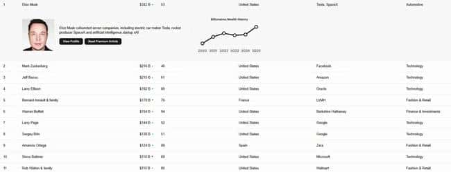 16年沉睡加密巨鲸，不动比特币身家超巴菲特，豪揽1200亿！