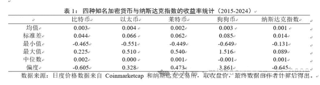加密货币冲击全球金融治理！（上）挑战与破局之道