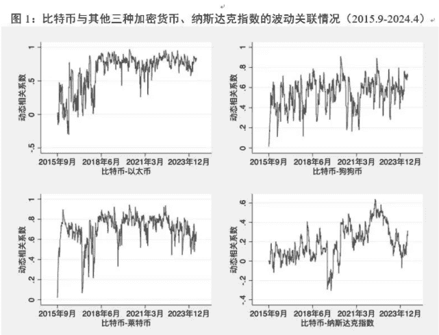 加密货币冲击全球金融治理！（上）挑战与破局之道