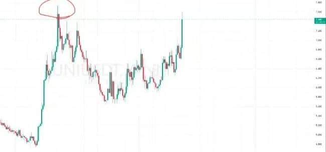 ETH飙升引爆E党狂欢！比特币短线震荡，UNI狂飙登榜第二！川普助阵PEPE，RATO狂飙60%震撼市场！