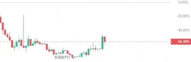 ETH飙升引爆E党狂欢！比特币短线震荡，UNI狂飙登榜第二！川普助阵PEPE，RATO狂飙60%震撼市场！