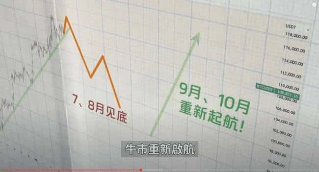 币圈风暴!5亿爆仓助推比特币冲刺14万高峰,山寨币逆袭补涨,世纪牛市即将来临!