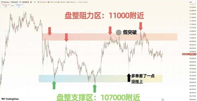 币圈风暴!5亿爆仓助推比特币冲刺14万高峰,山寨币逆袭补涨,世纪牛市即将来临!