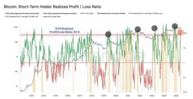 币圈风暴!5亿爆仓助推比特币冲刺14万高峰,山寨币逆袭补涨,世纪牛市即将来临!