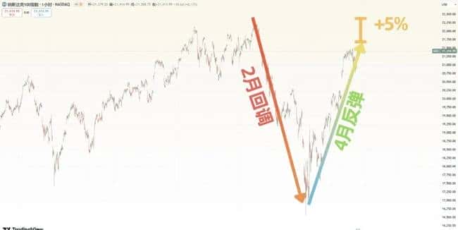 币圈风暴!5亿爆仓助推比特币冲刺14万高峰,山寨币逆袭补涨,世纪牛市即将来临!