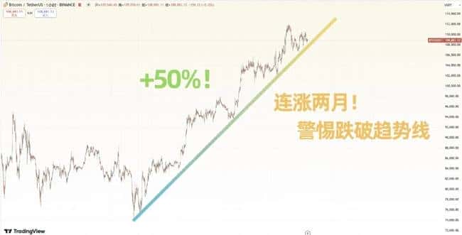 币圈风暴!5亿爆仓助推比特币冲刺14万高峰,山寨币逆袭补涨,世纪牛市即将来临!