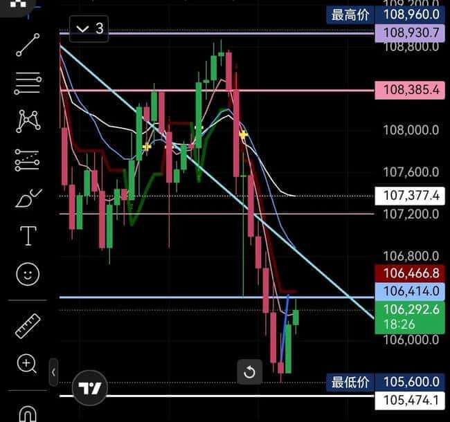 2025年5月30日：BTC市场深度剖析，未来走势一网打尽！