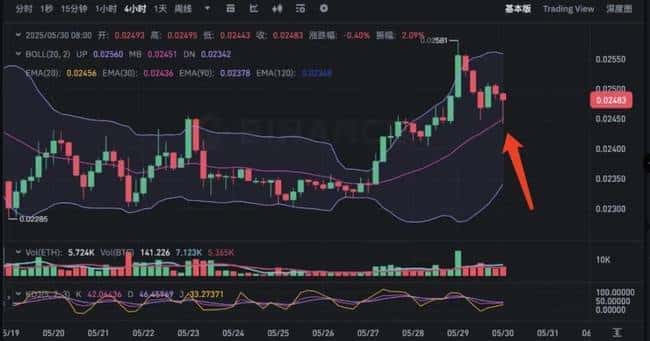 比特币闪崩！主力出逃背后，OG、ORCA逆势暴涨！抄底时机还是末日将至？