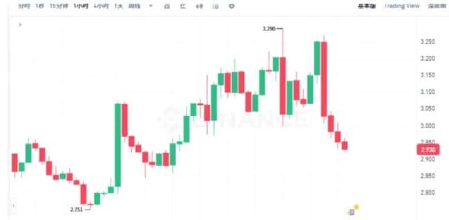 比特币闪崩！主力出逃背后，OG、ORCA逆势暴涨！抄底时机还是末日将至？
