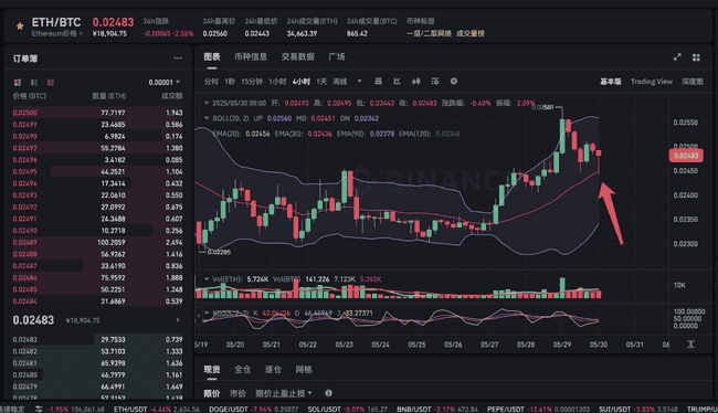 50亿爆仓！比特币闪崩预警，主力出逃信号？OG、OG、OG、ORCA逆天狂飙，暴跌中如何绝地反击？