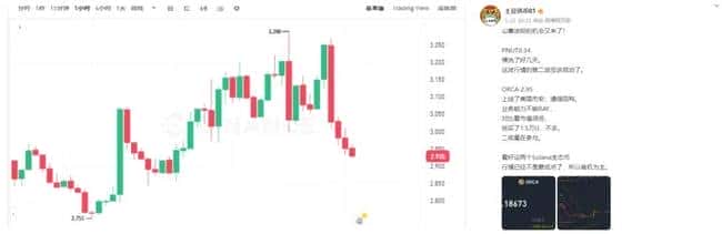 50亿爆仓！比特币闪崩预警，主力出逃信号？OG、OG、OG、ORCA逆天狂飙，暴跌中如何绝地反击？