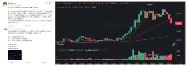 50亿爆仓！比特币闪崩预警，主力出逃信号？OG、OG、OG、ORCA逆天狂飙，暴跌中如何绝地反击？