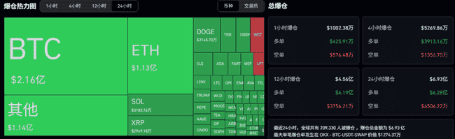 50亿爆仓！比特币闪崩预警，主力出逃信号？OG、OG、OG、ORCA逆天狂飙，暴跌中如何绝地反击？