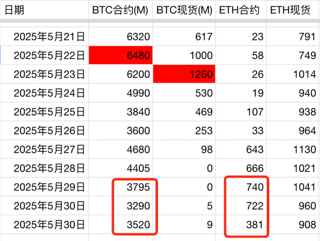 50亿爆仓！比特币闪崩预警，主力出逃信号？OG、OG、OG、ORCA逆天狂飙，暴跌中如何绝地反击？
