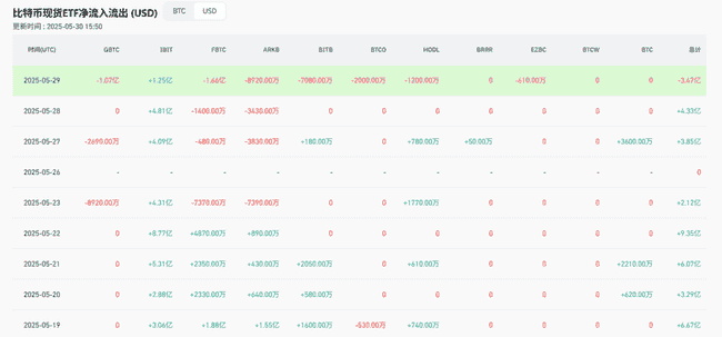 币圈暴利时代终结！2025年三大黄金赛道曝光，选错方向=血本无归！  