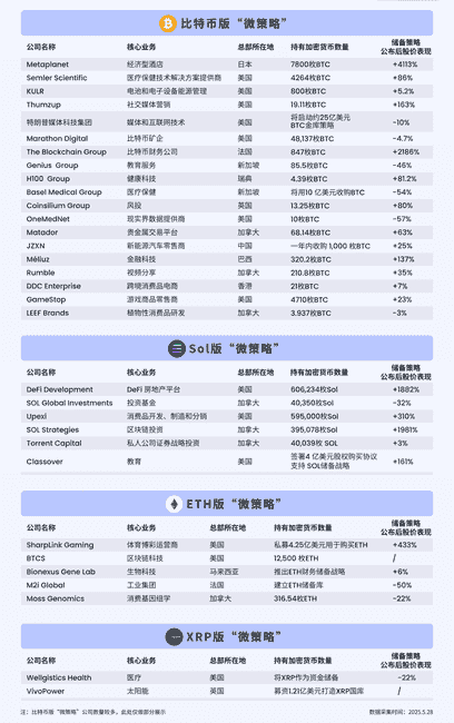 揭秘山寨币微策略套路:上市公司如何用资本游戏割韭菜?