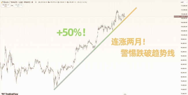 紧急预警!BTC关键指标异动,PCE风暴前夜:以太坊补涨机会VS Pepe生死局