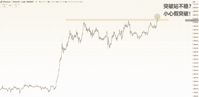 紧急预警!BTC关键指标异动,PCE风暴前夜:以太坊补涨机会VS Pepe生死局