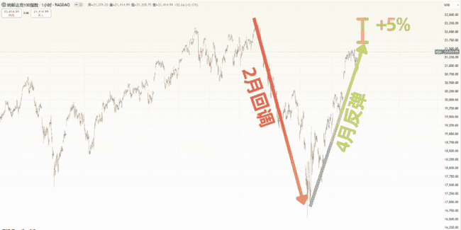 紧急预警!BTC关键指标异动,PCE风暴前夜:以太坊补涨机会VS Pepe生死局