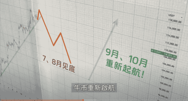 紧急预警!BTC关键指标异动,PCE风暴前夜:以太坊补涨机会VS Pepe生死局