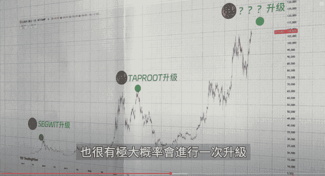 紧急预警!BTC关键指标异动,PCE风暴前夜:以太坊补涨机会VS Pepe生死局