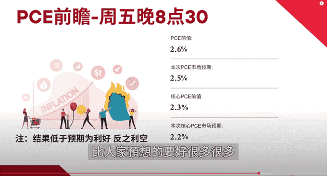紧急预警!BTC关键指标异动,PCE风暴前夜:以太坊补涨机会VS Pepe生死局