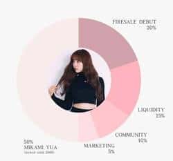 三上悠亚$Mikami币惨遭滑铁卢！上线即暴跌85%，粉丝财富瞬间蒸发！