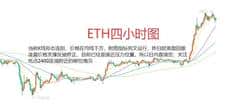 吴老师深度剖析:5月13日BTC与ETH合约行情,精准操作指南!