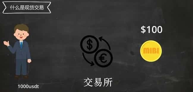 币圈现货与合约：新手入门全攻略