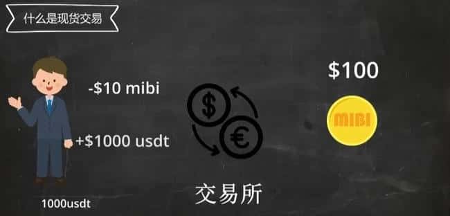币圈现货与合约：新手入门全攻略